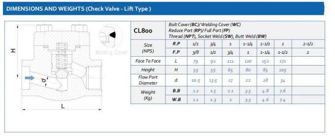 Forged Steel Swing Check Valve 2" Class 150 Npt Wcb 2