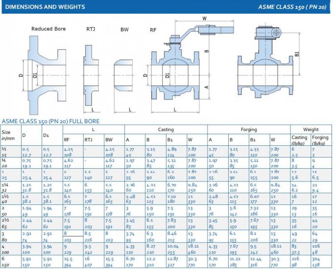 DN32 2 Piece Ball Valve Stainless Steel CF8 Flange 1 1/4 Inch Flanged Ball Valve Side Entry API608 WCB CF8 CF8M CF3 CF3M 6