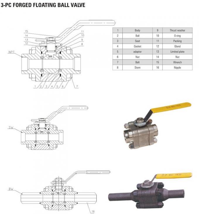 DN25 Soft Seal Ball Valve One Side NPT One Side Nipple Forged Ball Valve Three Piece Type API608 Fire Safe Design 0