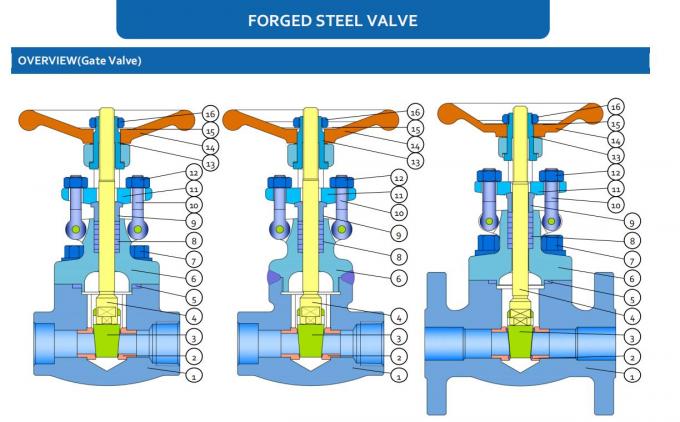 High Pressure Gate Valve Forged Steel Wcb 1 Inch Dn25 2500LB Self Sealing Bw  Handwheel 0
