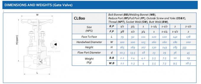 High Pressure Gate Valve Forged Steel Wcb 1 Inch Dn25 2500LB Self Sealing Bw  Handwheel 1