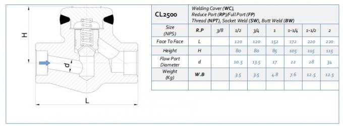 Forged Steel Swing Check Valve 2" Class 150 Npt Wcb 4