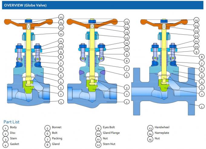 Dn50 Industrial Globe Valve Rising Stem A105N 2 Inch 300lb Flanged Rf Bolted Bonnet Globe Valve 8