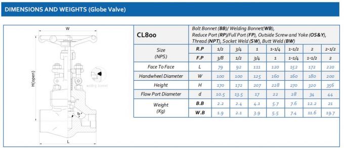 Forged stainless steel cryogenic globe valve 2inch extension stem 6