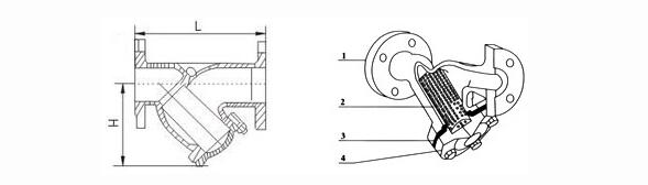 Y Strainer Wcb Inch Dn150 150 LB RF Flanged Y Strainer Asme B16.10 Y Strainer Filter 6 Inch Screen Material SS316 2