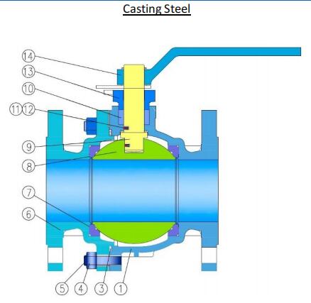 DN250 2pcs Ball Valve 10inch Cl150 RF WCB Floating Type Ball Valve Flanged Ball Valve Full Bore Ball Valve Side Entry 5