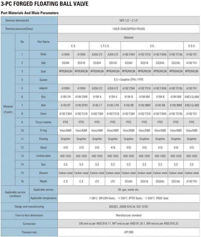 DN40 Floating Ball Type Three Piece Forged Steel Ball Valve Stainless Steel Soft Seal Handwheel Operated API608 2