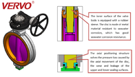 Concentric Rubber Lined Butterfly Valve Anti Corrosive Polymer Material