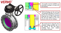 Sealing Design API 609 Butterfly Valve Low Torque Blow Out Proof Shaft