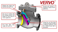 Class 150 Swing Check Valves BS1868 Pressure Seal Flange Ends