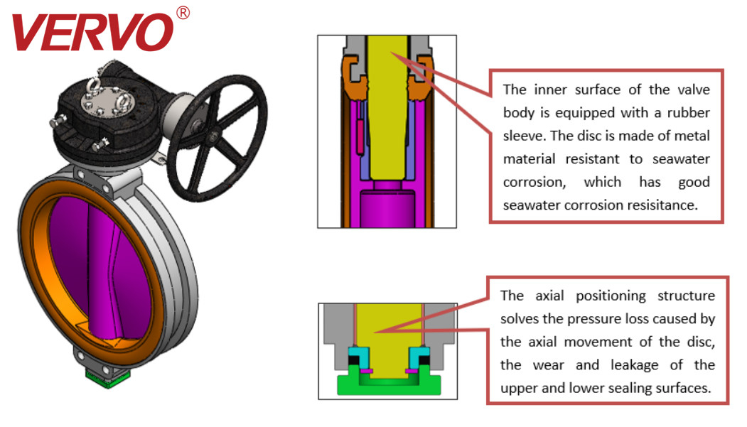 Concentric Rubber Lined Butterfly Valve Anti Corrosive Polymer Material