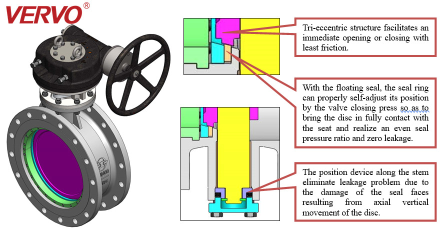 Sealing Design API 609 Butterfly Valve Low Torque Blow Out Proof Shaft