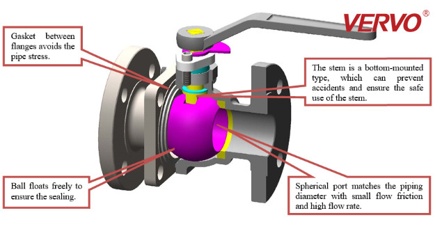 China Carbon Steel Floating Ball Valves Fire Safe Design Lever Handle Operation factory