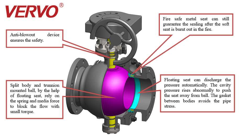 PI Standard 6D Trunnion Ball Valve Pneumatic Duplex Steel Flanged