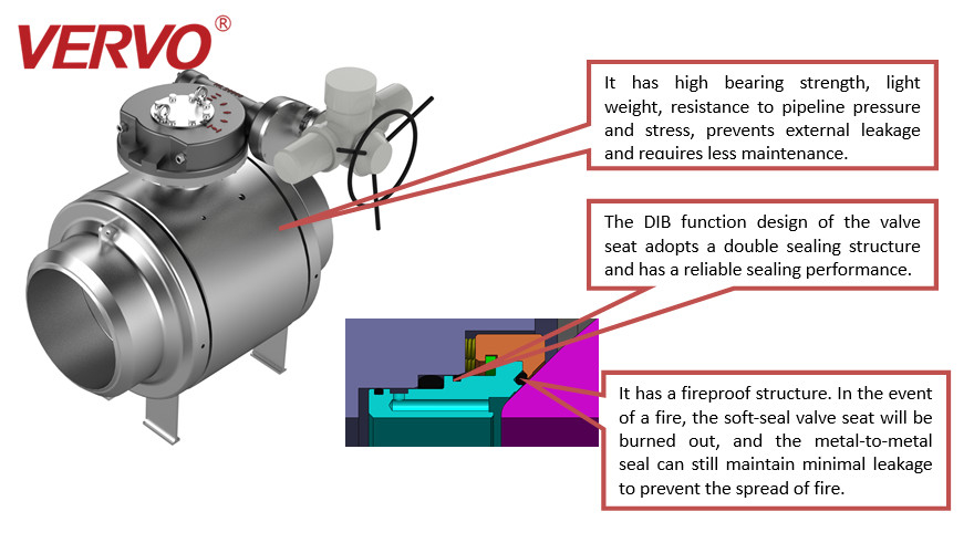 Fully Welded Floating Ball Valve Self Cavity Pressure Relief Anti Static