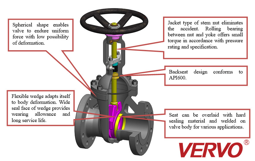 Bolted Bonnet Wedge Type Cast Steel Gate Valve Welding Seat Rings