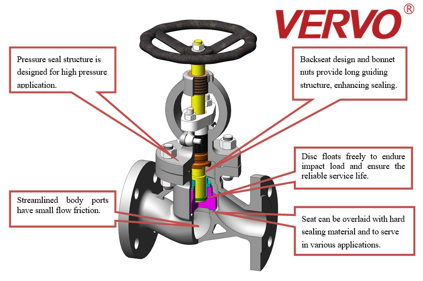 Butt Welding Ends Globe Cast Steel Gate Valve Hydraulic API Standard 598