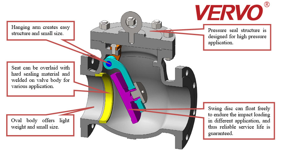 China Class 150 Swing Check Valves BS1868 Pressure Seal Flange Ends factory